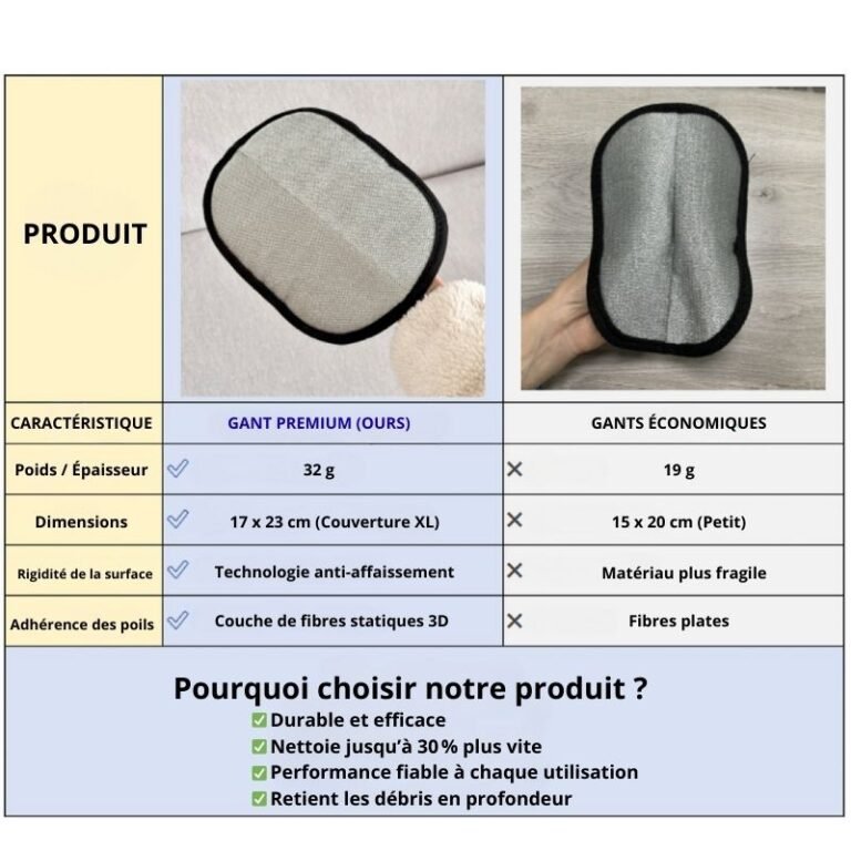 Gant de Toilette pour Animaux